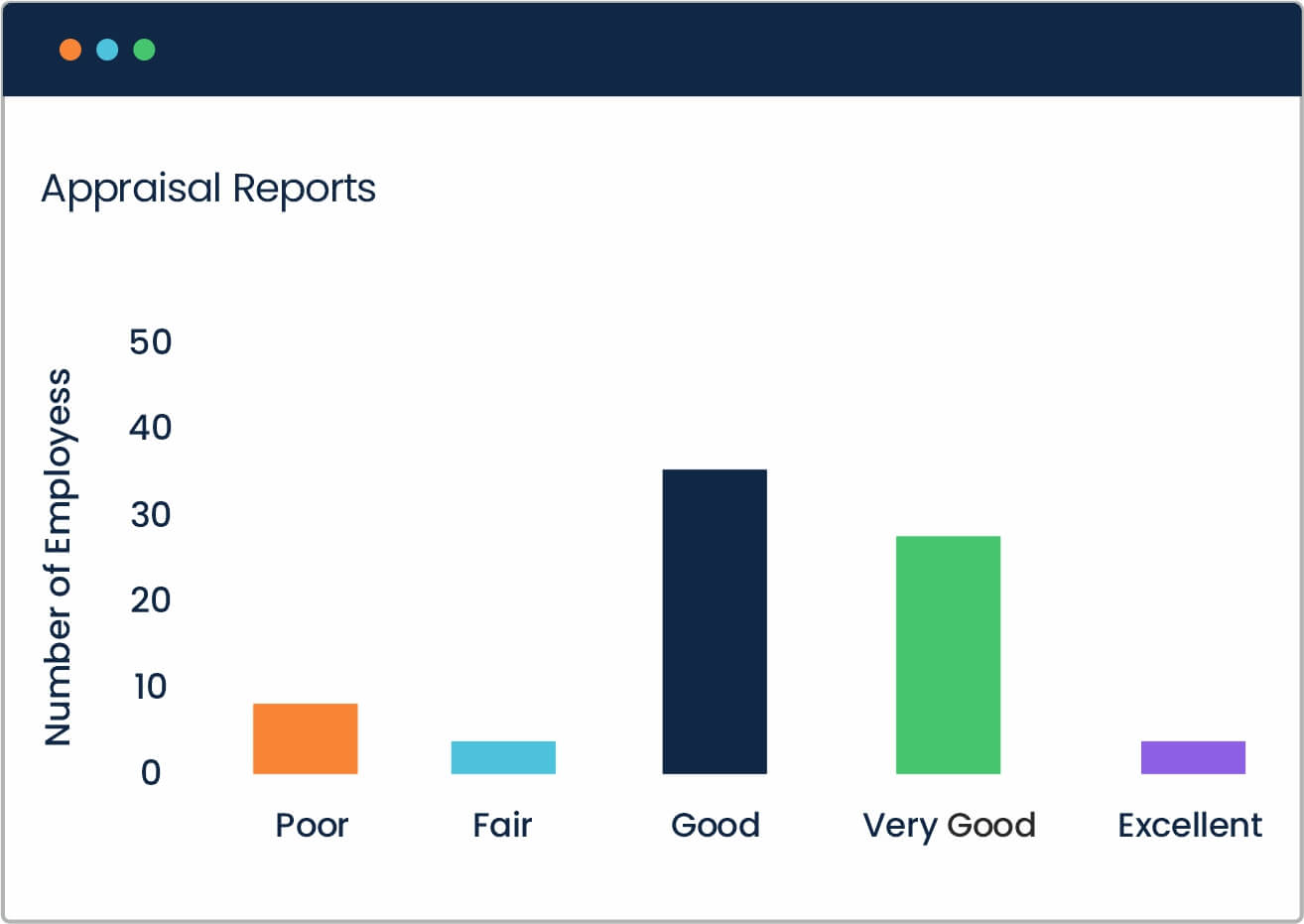 hr-employees-performance