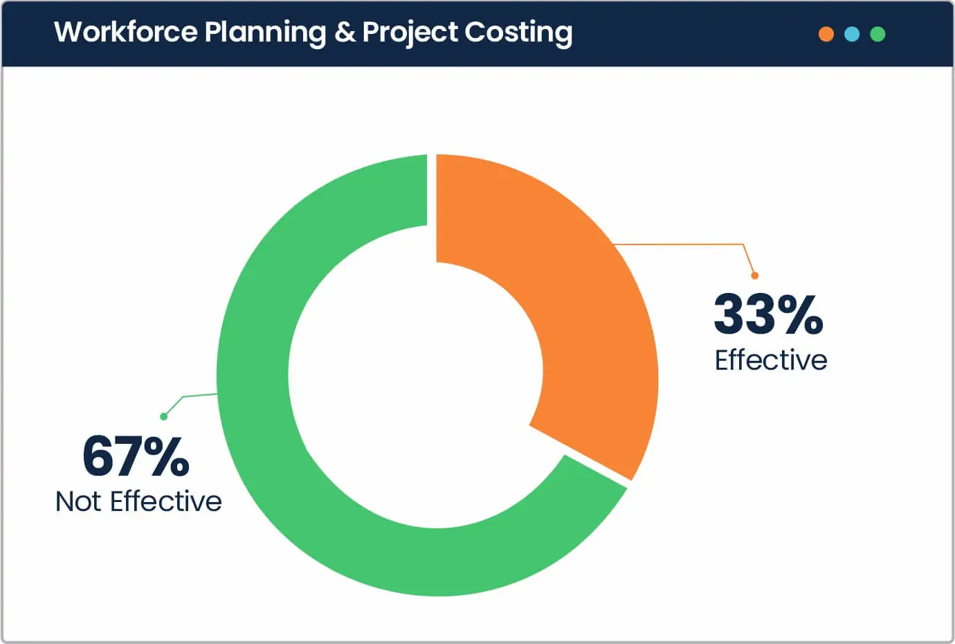 workforce-planning-&-project-costing-module-in-kuwaiti